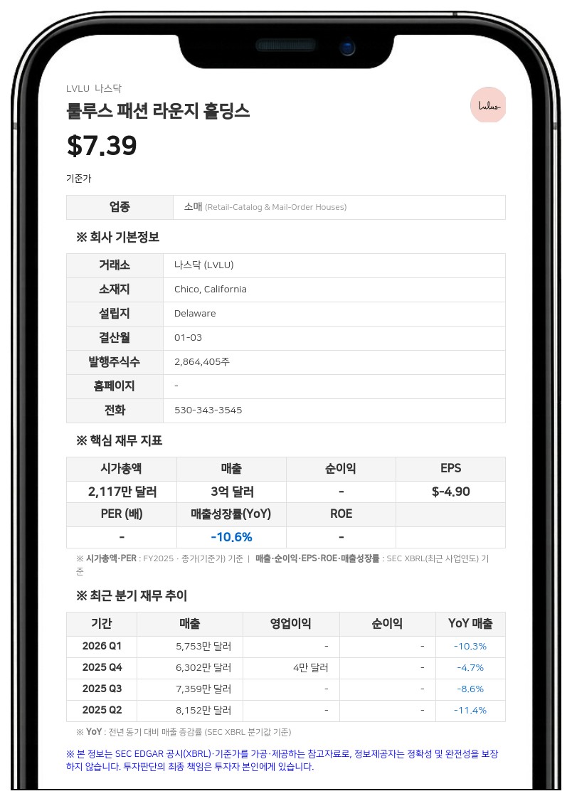 룰루스 패션 라운지, 나스닥 상장 유지 요건 충족…통보 수령