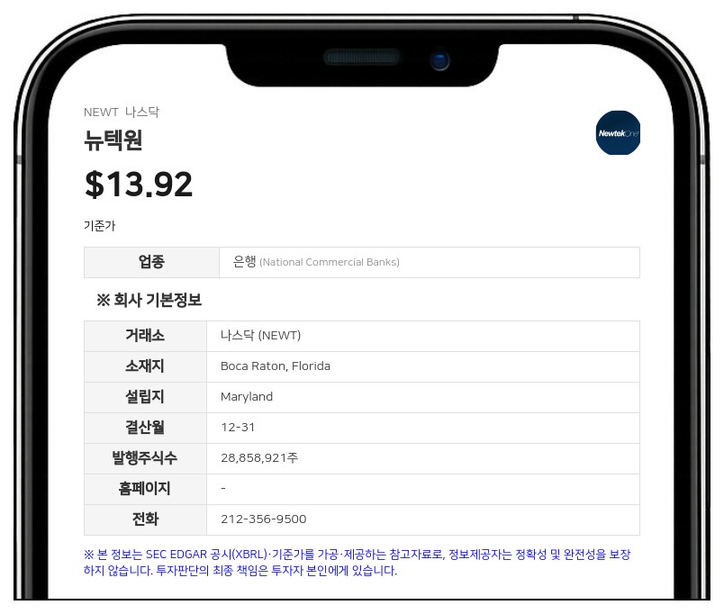 뉴텍원, 2분기 주당순이익 0.47달러 기록…전망치 부합