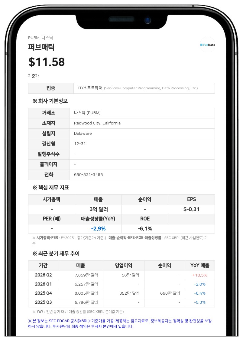 퍼브매틱, 2분기 매출 11% 성장…CFO 스티브 판텔릭 은퇴 발표