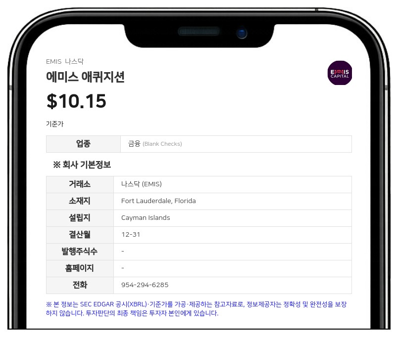 에미스 애퀴지션, 2분기 순이익 75만 달러 기록…흑자 전환