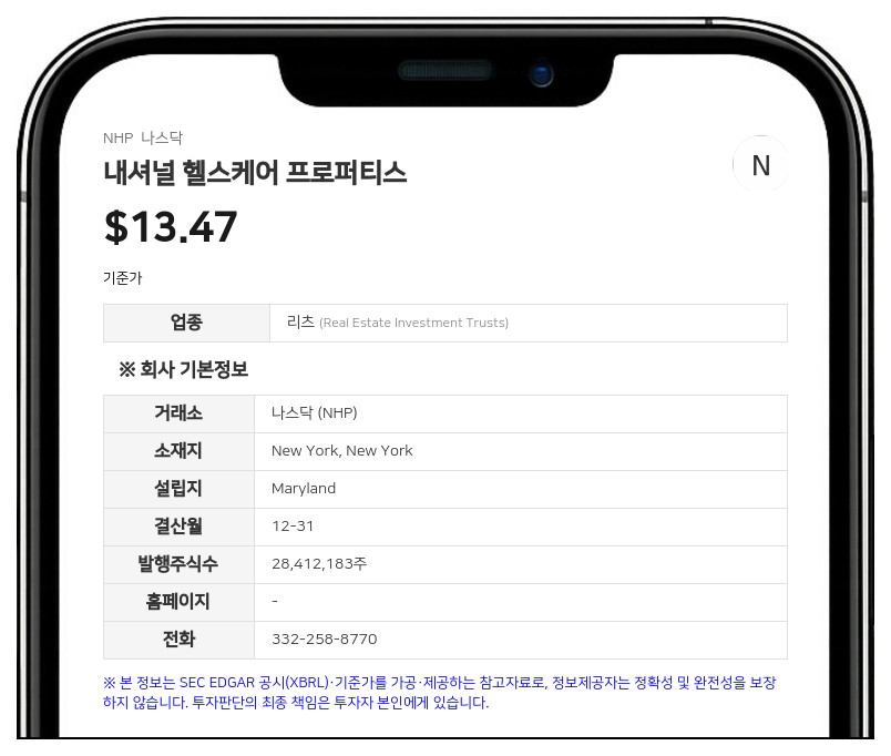 내셔널 헬스케어 프로퍼티스, 2분기 순손실 539만 달러 기록… 5억 달러 규모 Class A 보통주 공모 완료