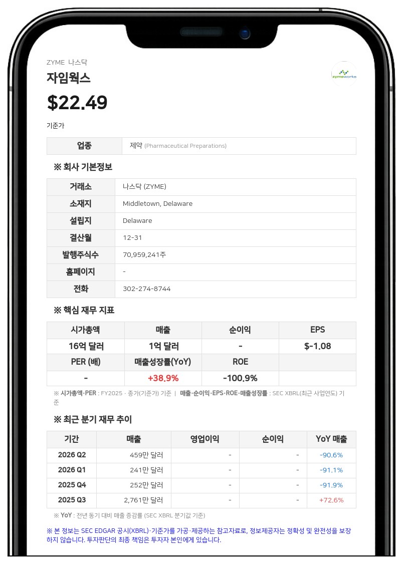 자임웍스, 테라반스 바이오파마 인수 추진…3억 5000만 달러 규모 신규 부채 조달 계획