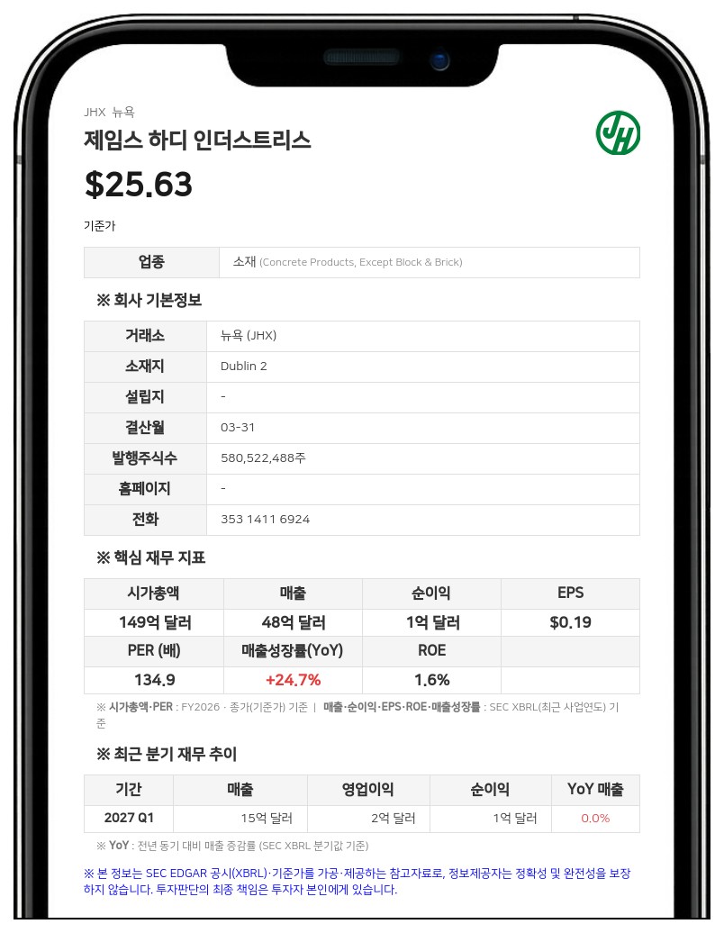 제임스 하디, 호주·미국서 잇단 '공시 위반' 주주 집단소송 직면