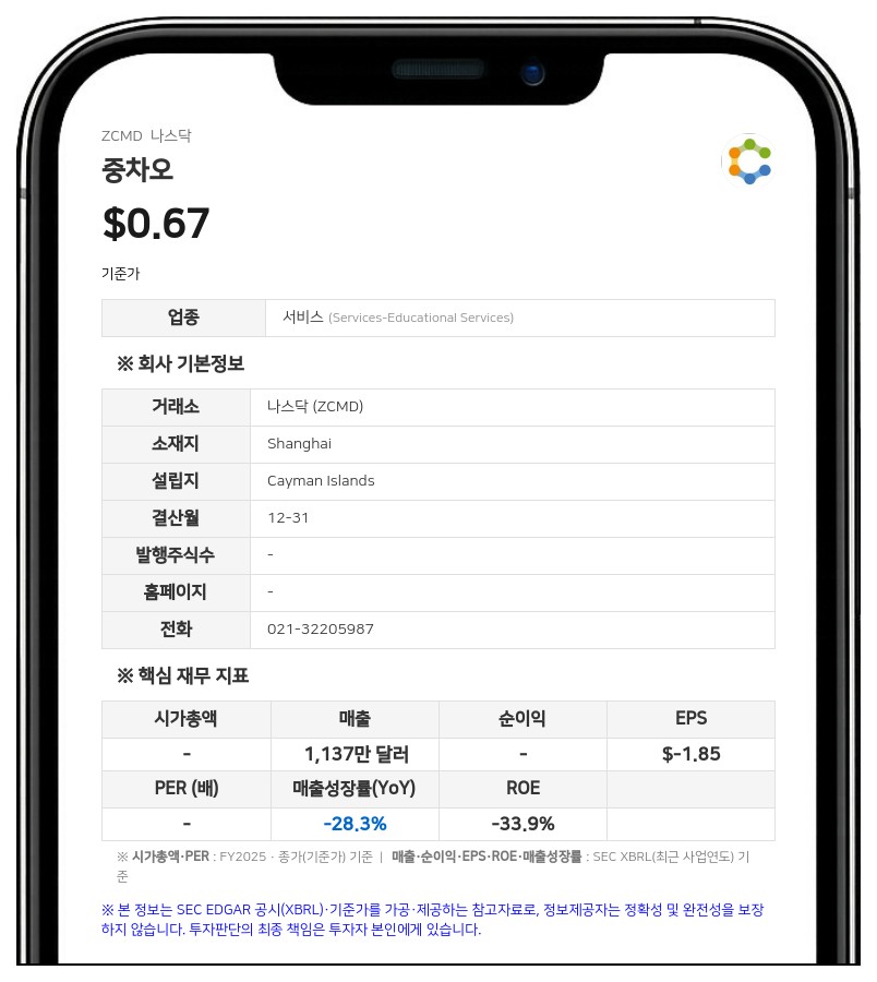 중차오, 50만 달러 규모 클래스 A 보통주 추가 발행…'추가 배정 옵션' 행사