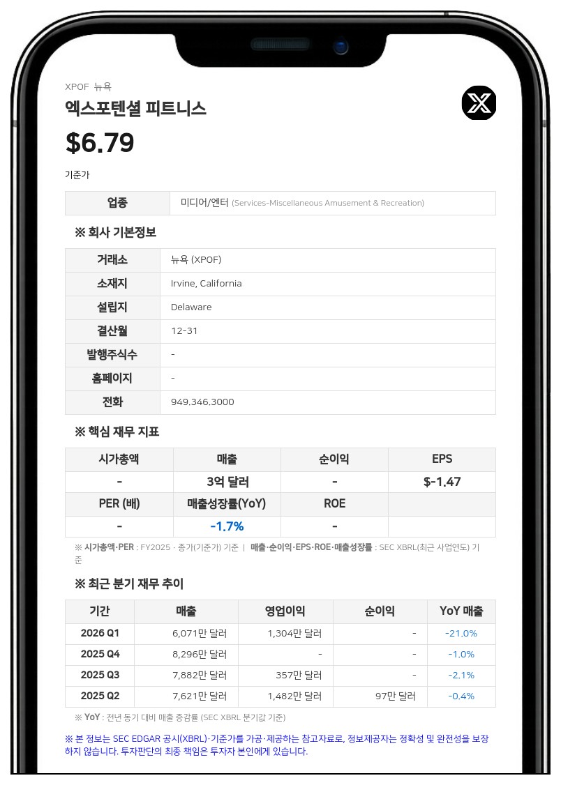 엑스포텐셜 피트니스, 2분기 순손실 480만 달러로 적자 전환…연간 가이던스 하향