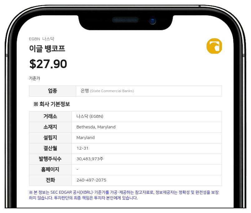 이글 뱅코프, 2분기 순이익 692만 달러 기록…흑자 전환
