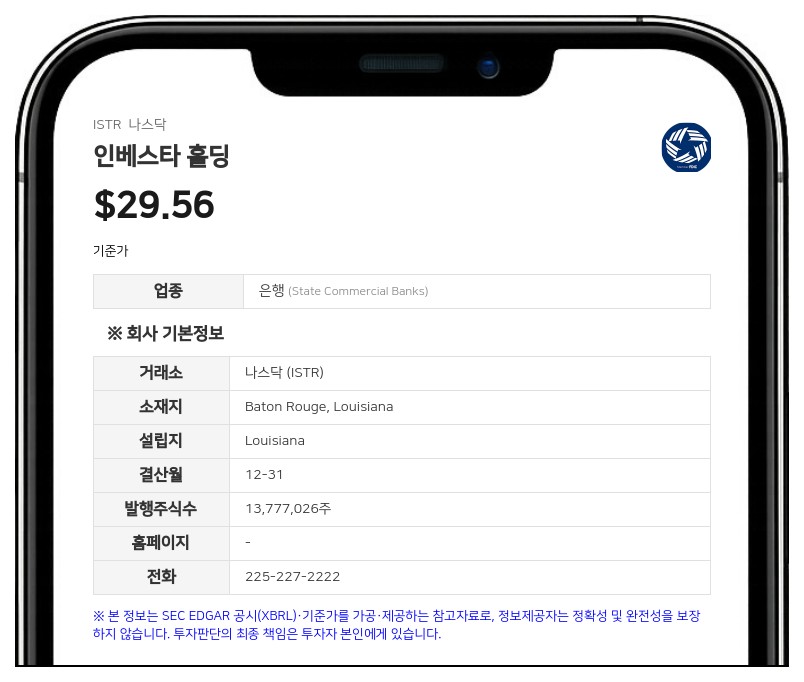 인베스타 홀딩, 텍사스 WFB 인수로 자산 38억 달러 돌파…2분기 순이익 947만 달러