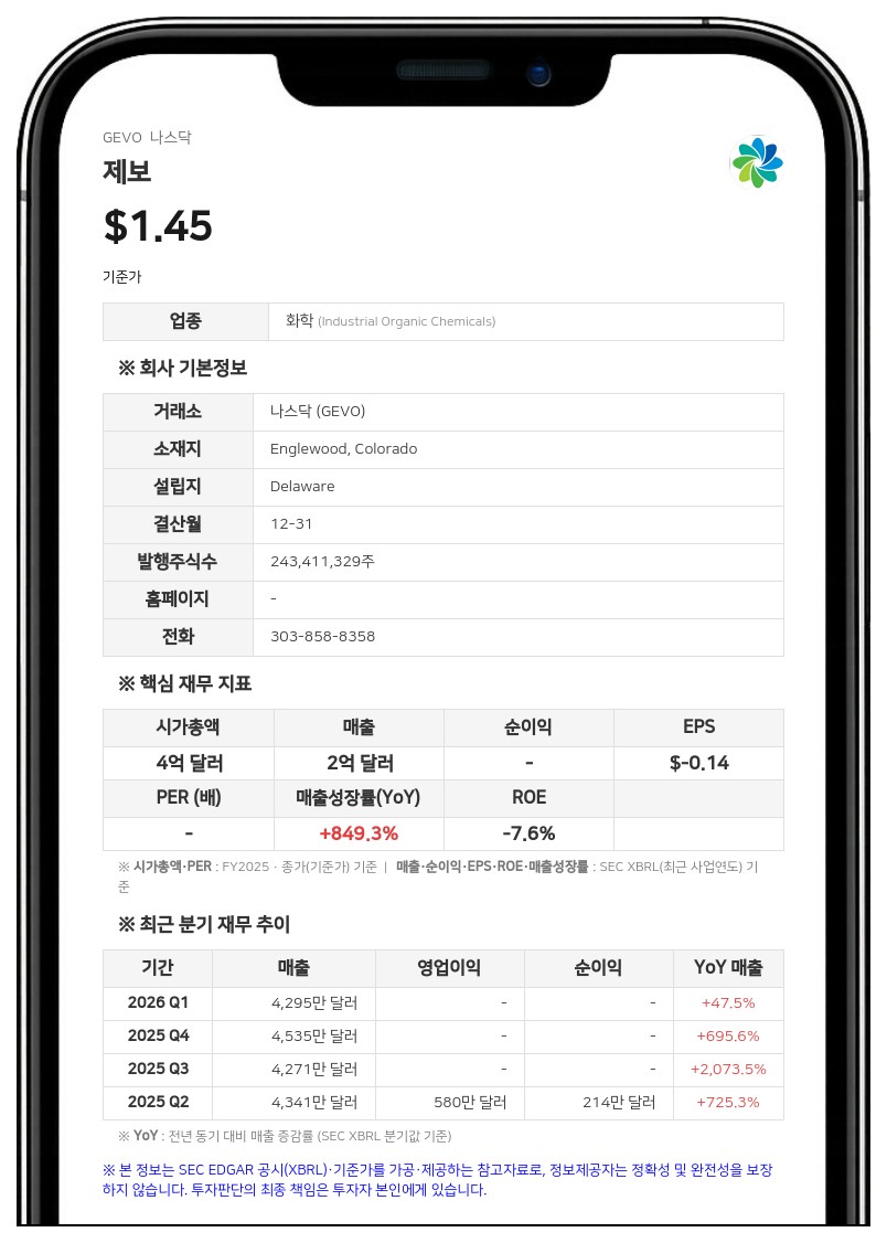 제보, 2분기 청정연료 세액공제 1500만 달러 인식…RNG 세액공제 380만 달러 신규 양도 계약