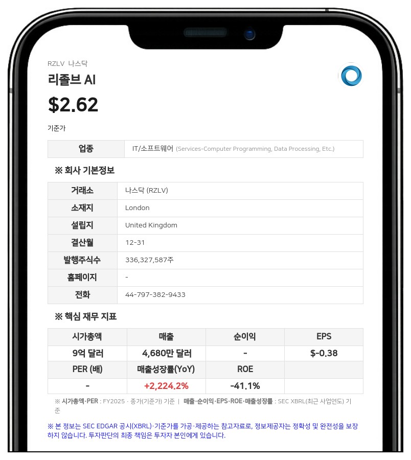 리졸브 AI, 인수 제안 거절한 커머스닷컴 실적 부진 지적…"합병 정당성 입증됐다"