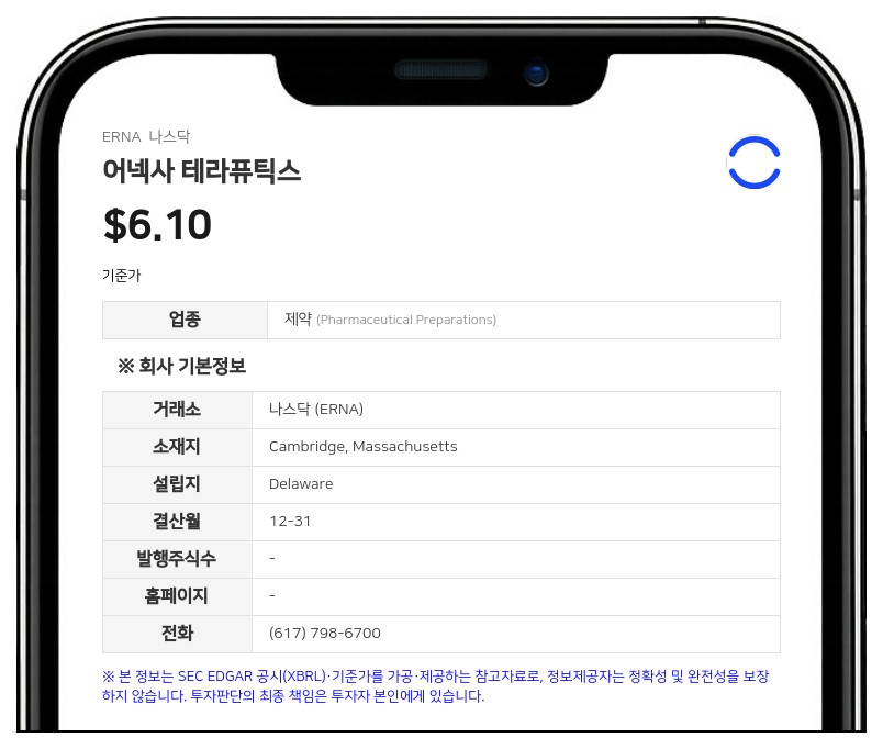 어넥사 테라퓨틱스, 2분기 순손실 401만 달러 기록... 자금 조달로 현금 503만 달러 확보
