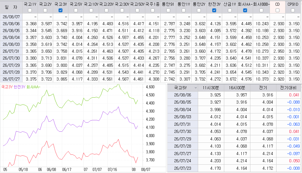 자료: 최근 최종호가수익률 추이, 출처: 코스콤 CHECK