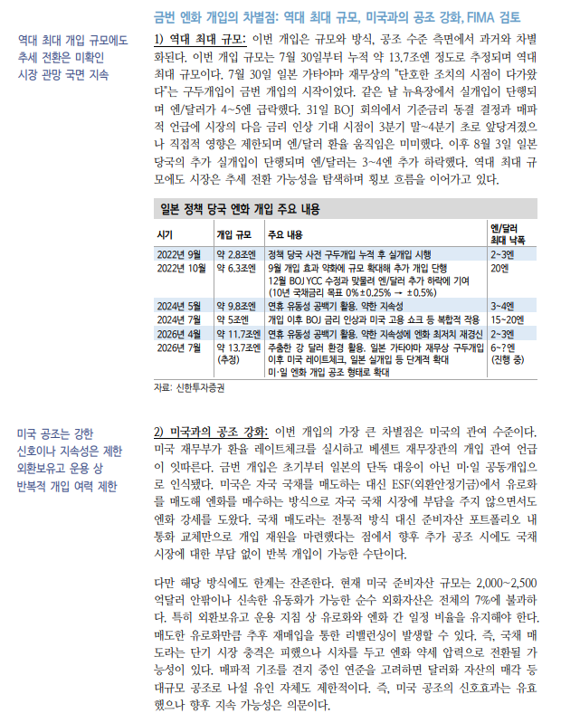 일본 외환당국 개입과 미-일 공조, 추세 전환보다 시간벌기 성격 - 신한證