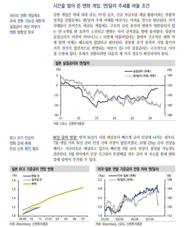일본 외환당국 개입과 미-일 공조, 추세 전환보다 시간벌기 성격 - 신한證