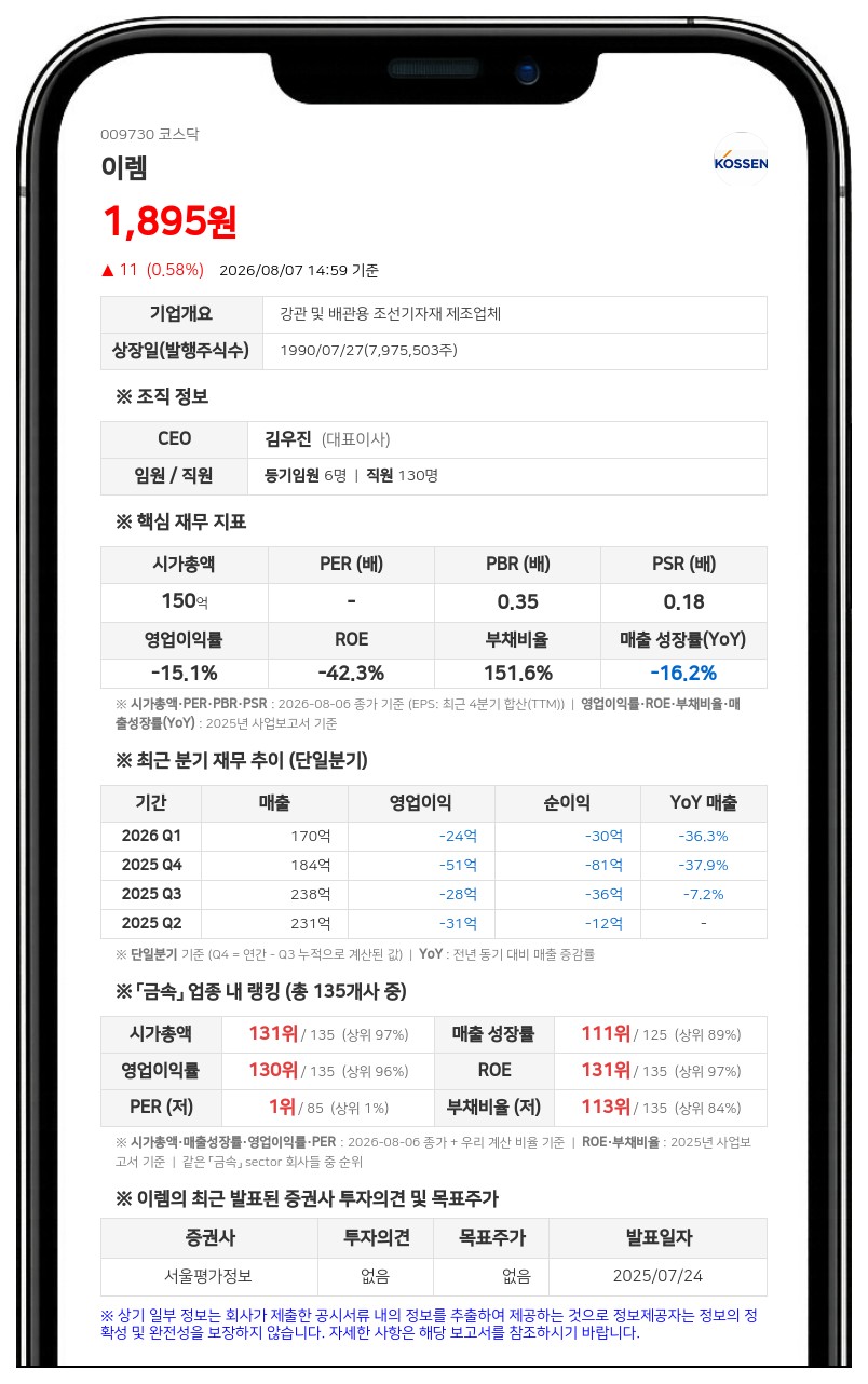이렘, 25회차 CB 24억 9900만원 발행...원픽이앤씨 주식 대용납입 취득