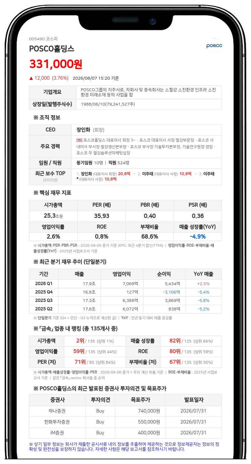 POSCO홀딩스, 1512억원 규모 분기 현금배당...1주당 2000원 지급