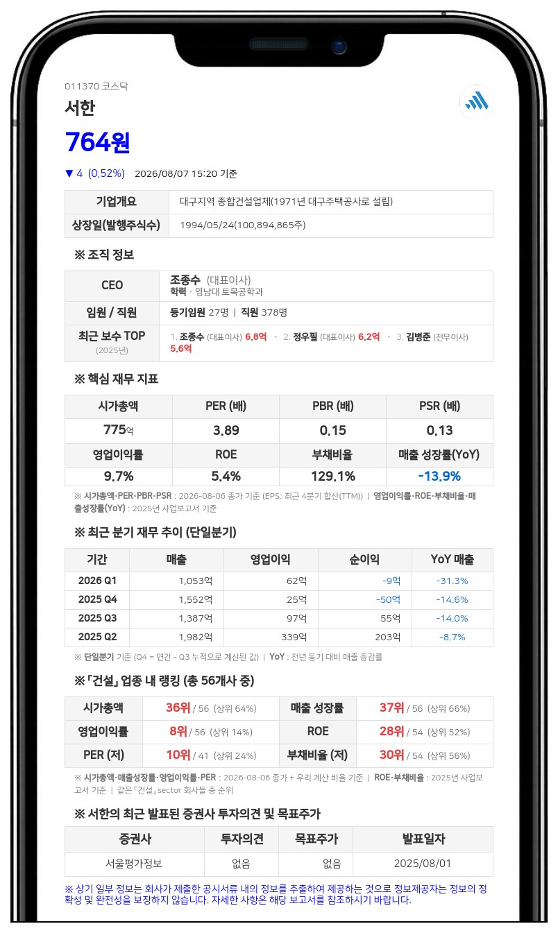 서한, 주식병합에 따른 전자등록 변경으로 주권거래 정지... 8월 12일부터 효력 발생