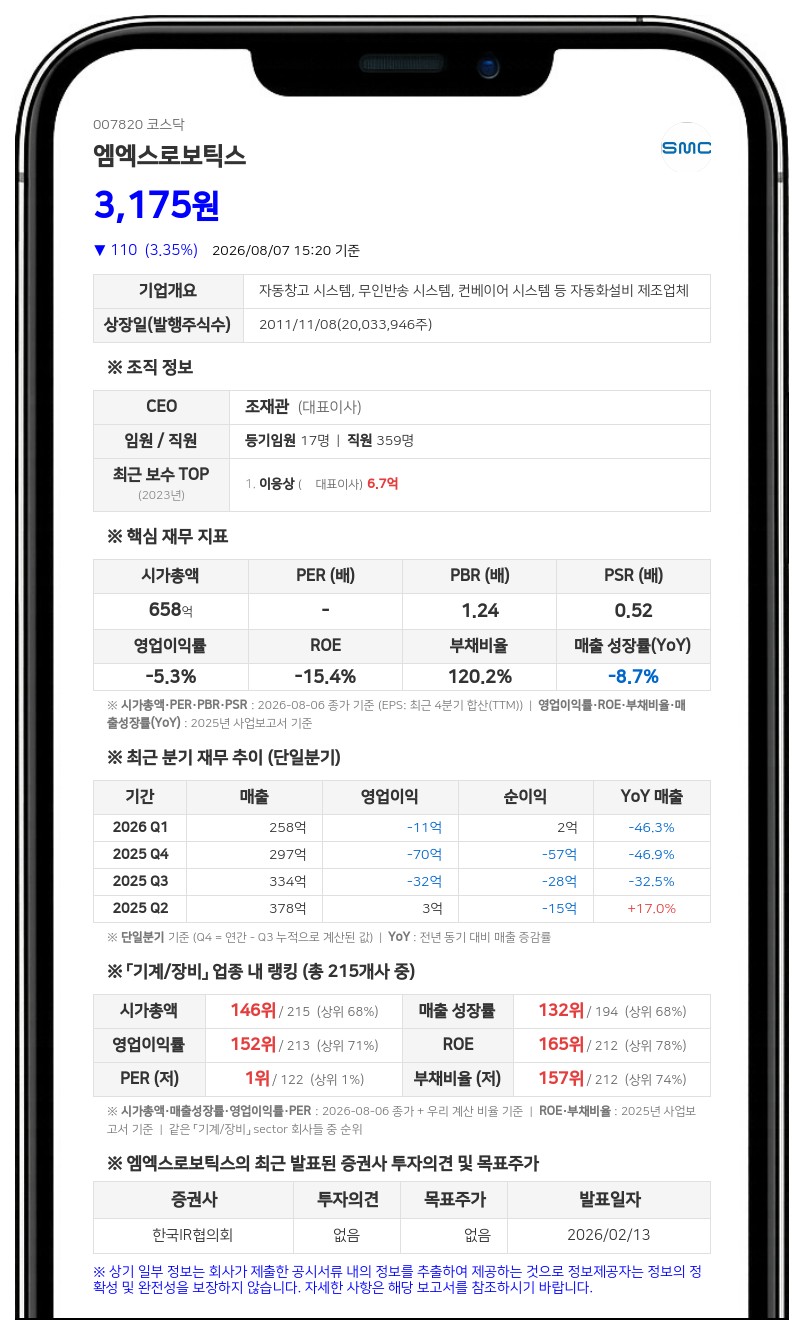 엠엑스로보틱스, 최대주주 대상 100억원 규모 유상증자... 신주 328만주 발행