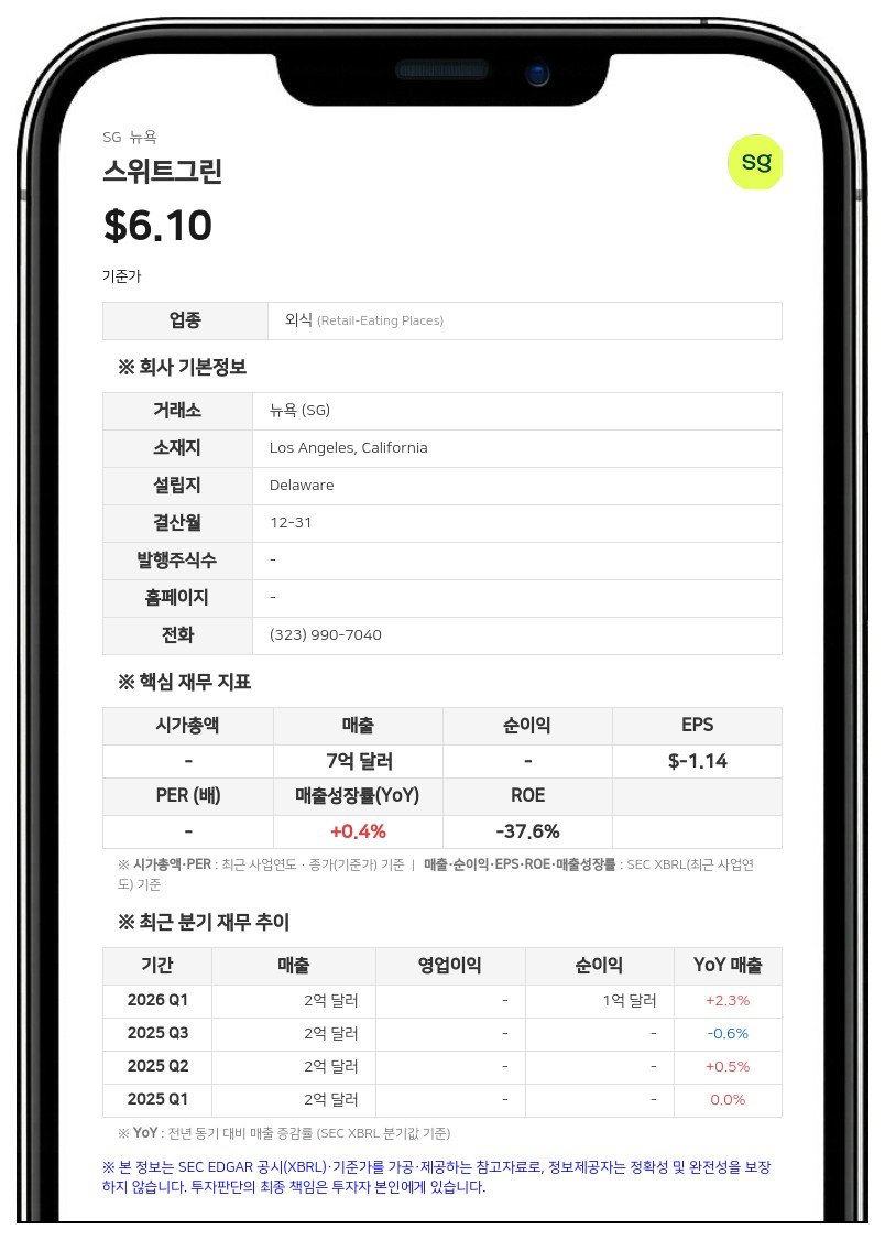 스위트그린, 자동화 주방 '인피니트 키친' 개발사 원더그룹에 1억8640만 달러 규모 매각 완료