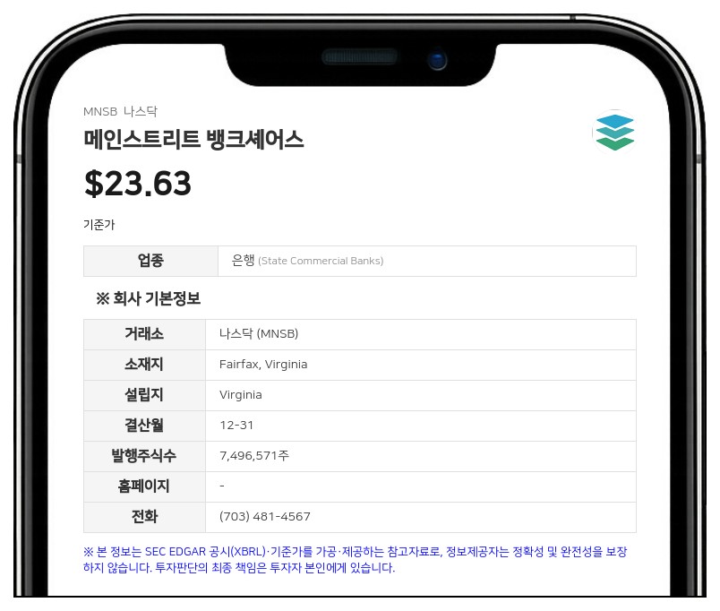 메인스트리트 뱅크셰어스, 2분기 순이익 467만 달러 기록…전년비 소폭 증가