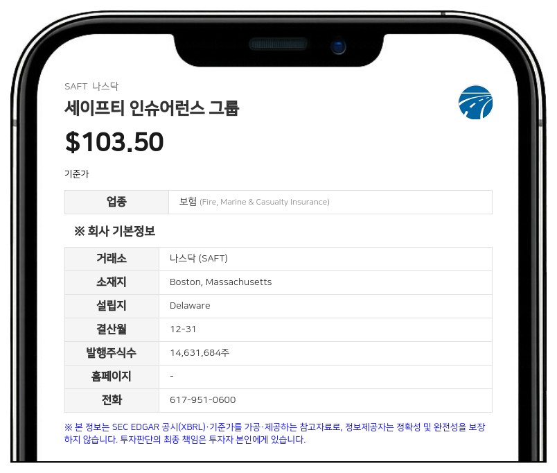 세이프티 인슈어런스, 2분기 순이익 3451만 달러 기록…전년比 19.3% 증가