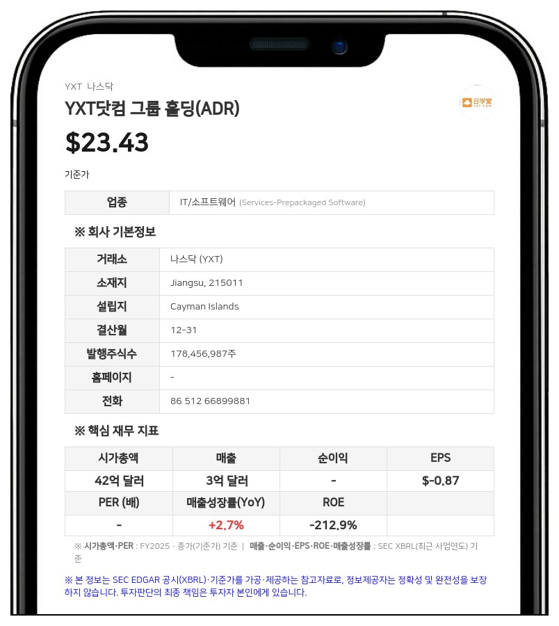 YXT닷컴, 105만 달러 규모 ADS 공모 발행…R&D 및 인프라 투자
