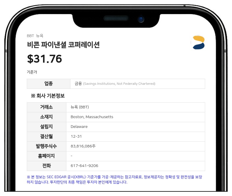 비콘 파이낸셜, 2분기 순이익 6442만 달러... 전년비 192.5% 급증