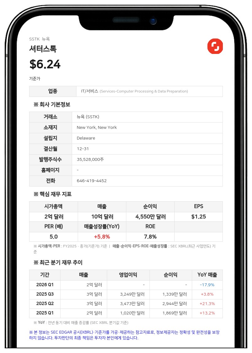 셔터스톡, 게티이미지와의 합병 무산 공식 발표… 1억 7370만 달러 손상차손 반영