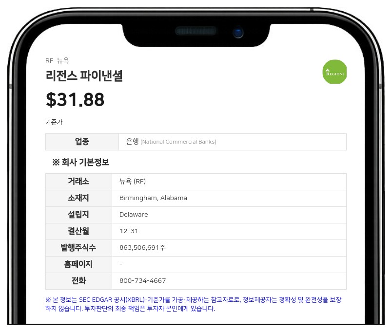 리전스 파이낸셜, 보통주 배당금 13% 인상… 3분기 순이자마진 안정 전망