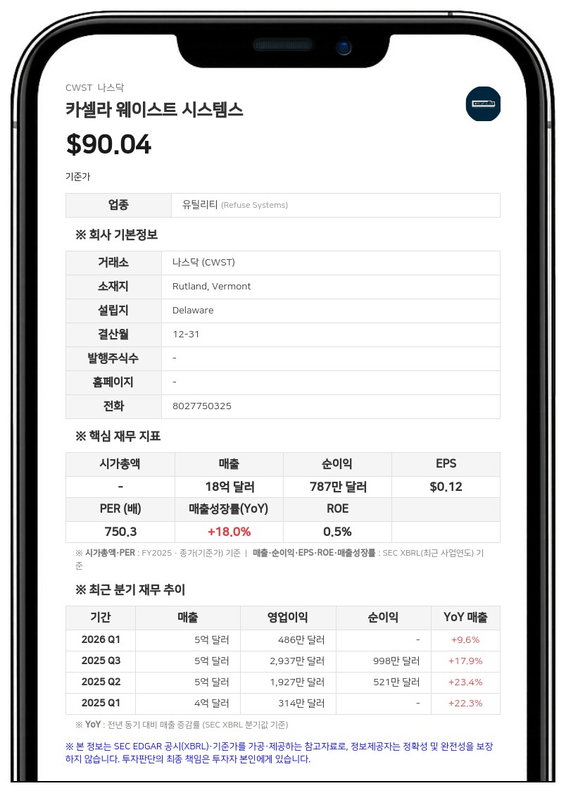 카셀라 웨이스트, 2분기 매출 5억 4375만 달러…전년비 16.8% 증가