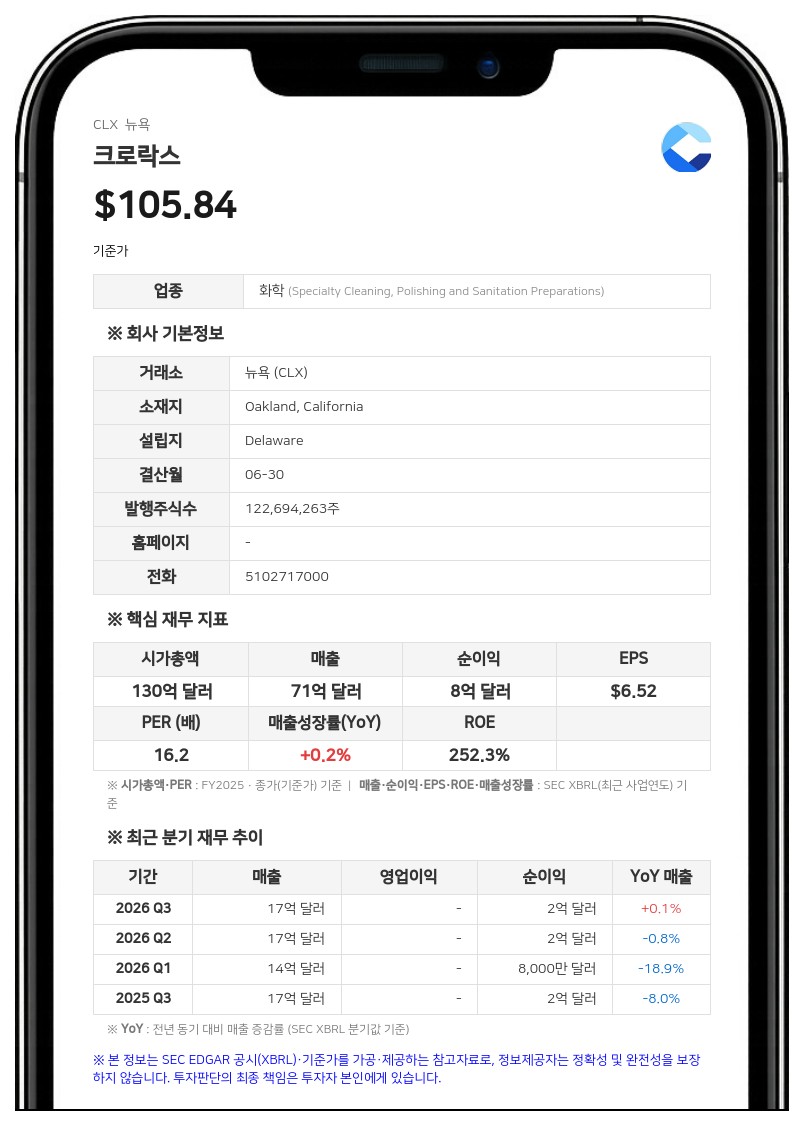 크로락스, P&G와 '글래드' 합작 계약 종료에 4억 7600만 달러 지급... 배당금 1% 인상