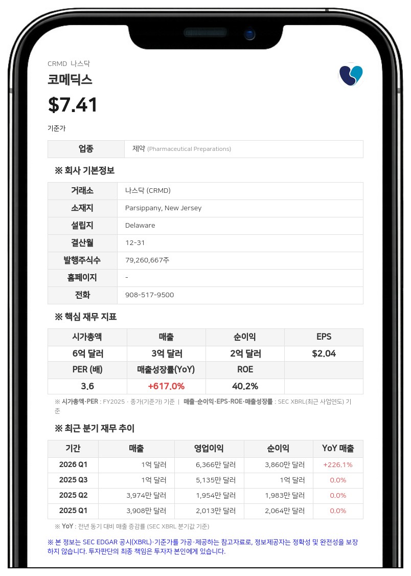 코메딕스, 주주 대표소송 합의안 도출…지배구조 개선 및 390만 달러 수임료 청구 예정