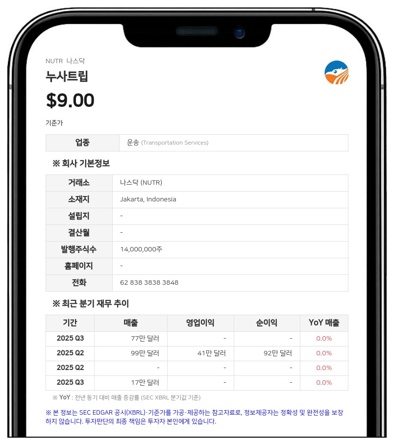 누사트립, 나스닥서 상장폐지 결정 통보…"이의제기 안 하고 장외시장 거래 모색"