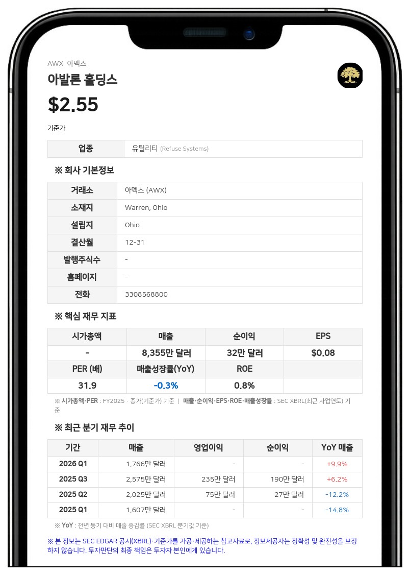 아발론 홀딩스, 2분기 흑자 전환…순이익 88만 4000달러 기록