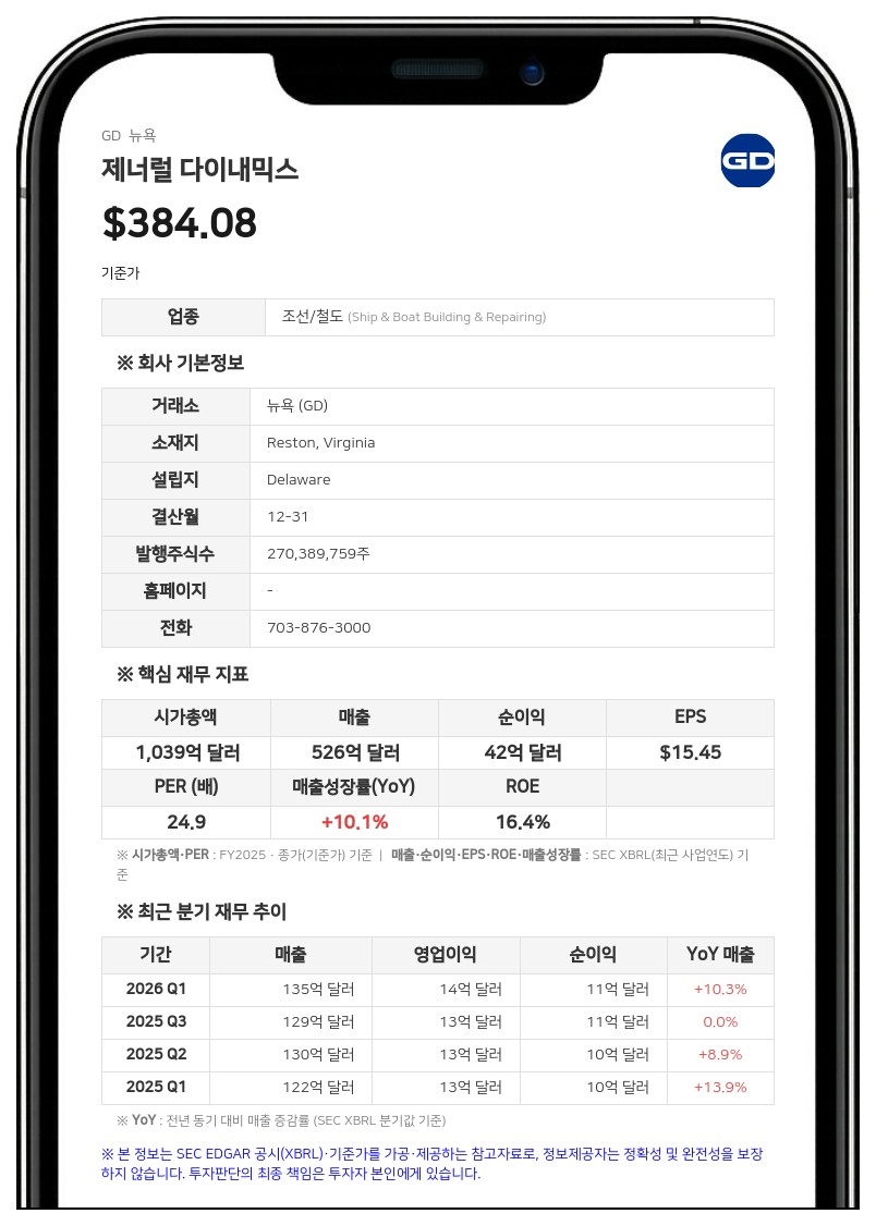 제너럴 다이내믹스, 대니 딥 사장 이사회 멤버로 선임
