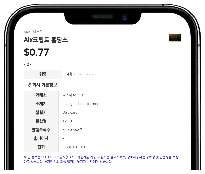 AIx크립토 홀딩스, 2분기 순손실 418만 달러 기록… 로봇 공유 플랫폼 '로보쉐어' 하반기 집중