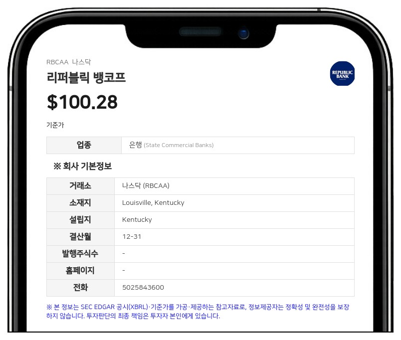 리퍼블릭 뱅코프, 2분기 순이익 3287만 달러 기록…전년比 4.4% 증가
