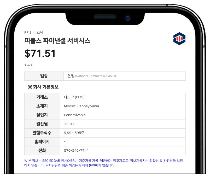 피플스 파이낸셜 서비스, 2분기 순이익 1480만 달러…주당 1.48달러 기록