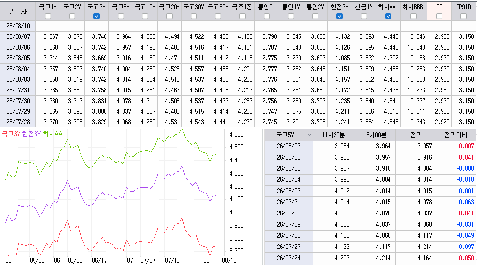 자료: 최근 최종호가수익률 추이, 출처: 코스콤 CHECK