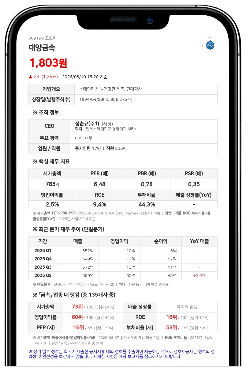 디와이엠파트너스, 대양금속 지분 장외 처분…보통주 90만주 감소