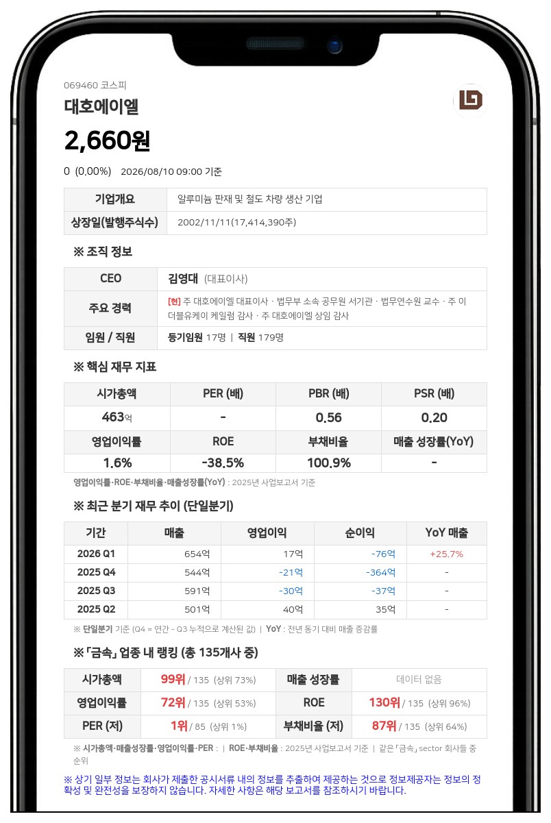 대호에이엘, 경영권 분쟁 의안상정 가처분 '각하'…법원 "신청 자격 없다"