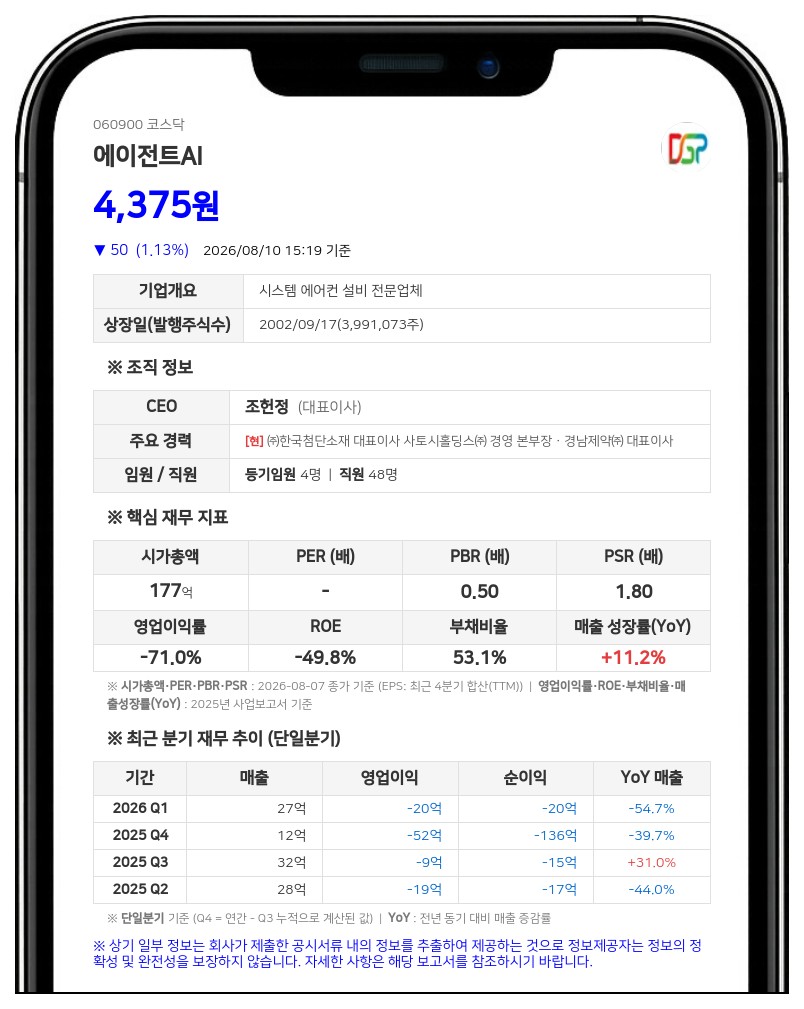 에이전트AI, 40억 규모 CB 만기전 취득... "예탁원 등록채권 말소 예정"