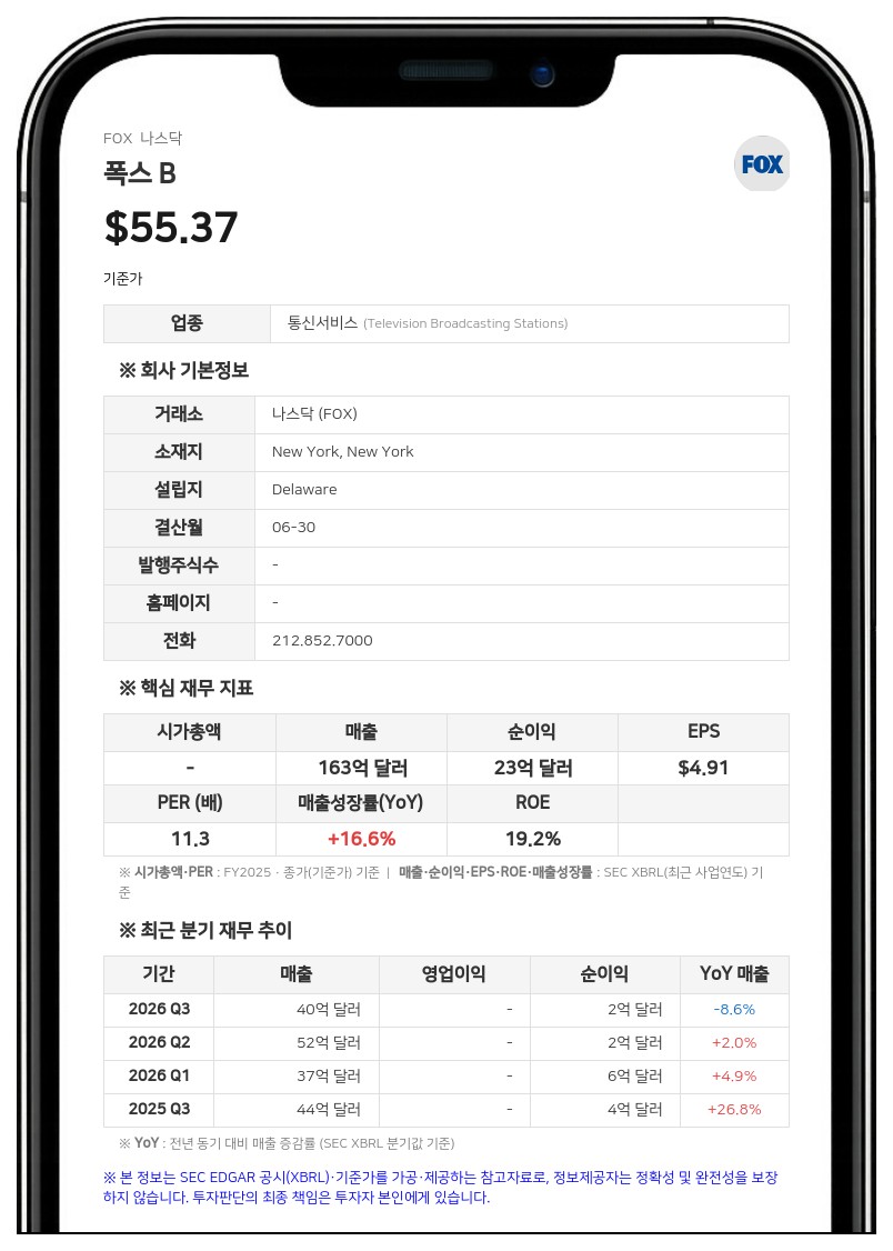 폭스, 로쿠 인수 자금 조달 계획 공개…120억 달러 브릿지론 확보 및 10억 달러 텀론 계약