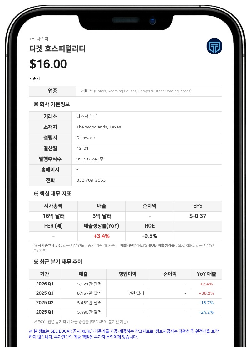 타겟 호스피탈리티, WHS 부문 성장 지원 위해 3400만 달러 규모 설비 투자 단행