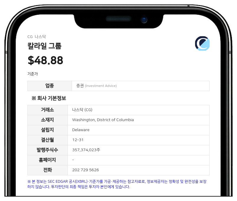 칼라일 그룹, 2분기 순이익 1억 3710만 달러…전년비 57% 감소