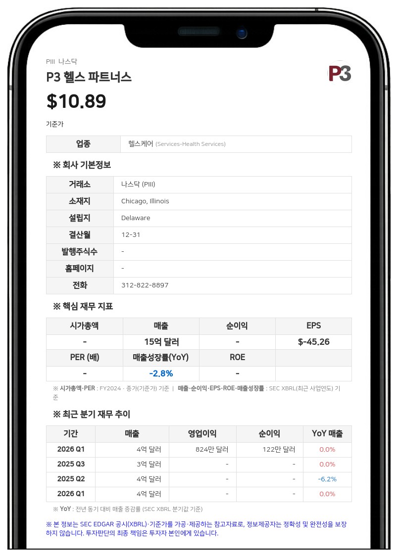 P3 헬스 파트너스, 2분기 흑자 전환…연간 조정 EBITDA 전망치 상향
