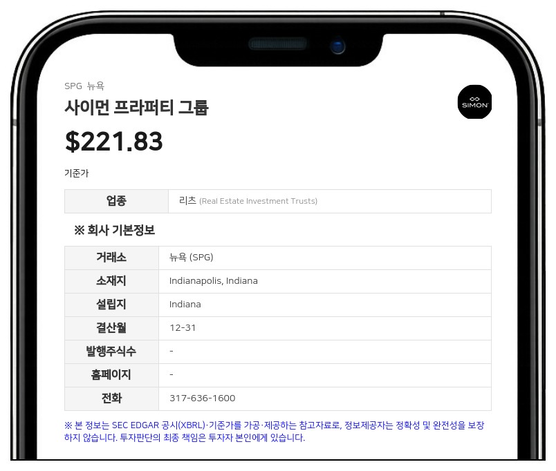 사이먼 프라퍼티 그룹, 2분기 실적 호조…연간 실적 전망치 상향
