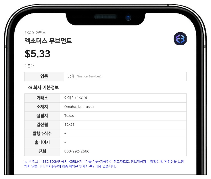 엑소더스 무브먼트, 2분기 매출 2620만 달러 기록…순손실 1860만 달러로 적자 전환