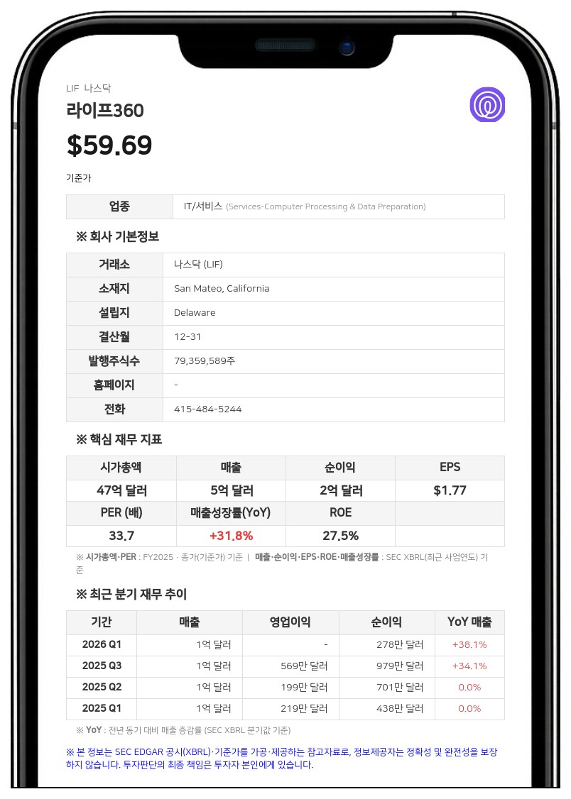 라이프360, 연간 구독 매출 가이드라인 상향…하드웨어 전망은 하향 조정