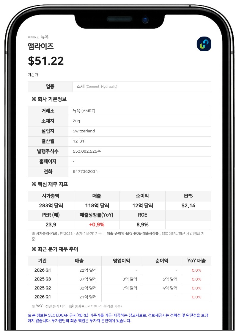앰라이즈, 2분기 실적 공시 후속 보고서 제출…PB머티리얼즈 인수 등 세부 내역 공개