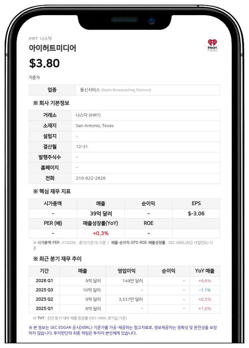 아이허트미디어, 상반기 5120만 달러 채무 상환 및 7500만 달러 단기 차입